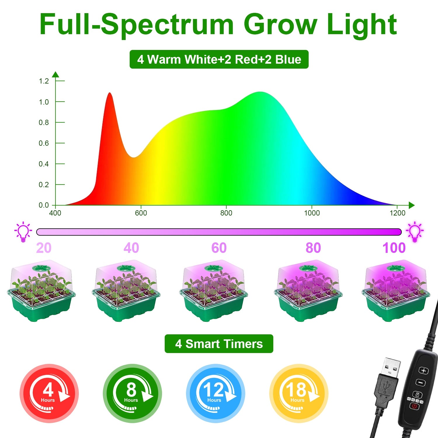 5-Pack Seed Starter Tray Kit with Grow Light & Humidity Dome