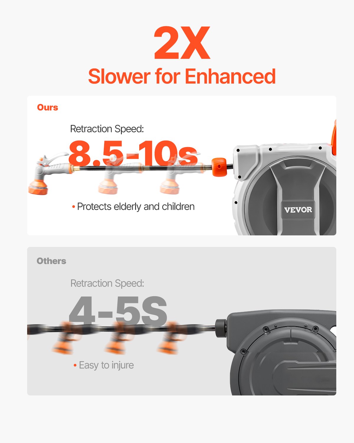 Retractable Garden Hose Reel - Wall-Mounted 50ft